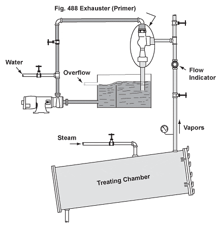 Steam Jet Exhauster evacuating a closed vessel