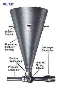 Figure 267 Solids Handing Eductor with hopper and support bracket