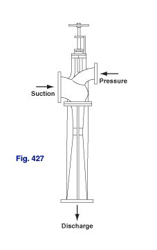 Figure 427 Jet Compressor with manually-controlled spindle and flanged connections