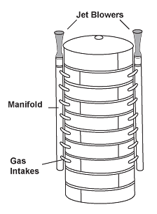 Steam Jet Blowers used to ventilate grain silos