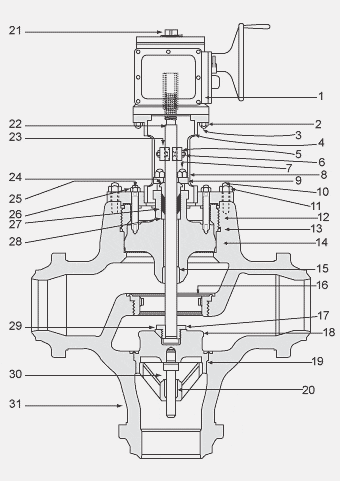 Three-Way Valve globe body parts list