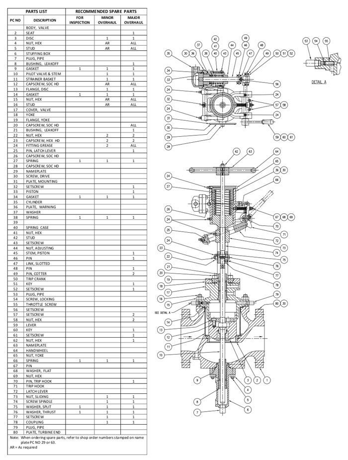 Throttle Trip Valve Parts List for Service and Repair