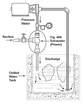 Steam Jet Exhauster used in vacuum pump application