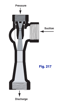 Figure 217 Jet Syphon cutaway with threaded pipe connections