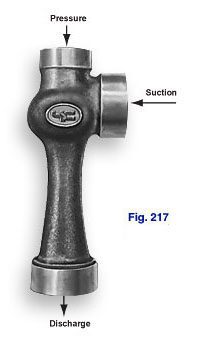 Figure 217 Jet Syphons uses gas under pressure to produce a high velocity jet causing suction material to be entrained by the gas.