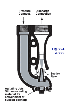 Figure 224 Water Jet Sand and Mud Eductor and Figure 225 Sand and Mud Syphon with agitating jets.