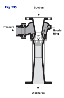 Sectional drawing of Figure 235 Annular Multi-Nozzle Eductor with sil-brazed connection