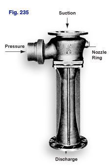 Figure 235 Annular Multi-Nozzle Eductor used to handle solids and semi-solids.