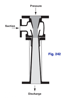 Figure 242 Condensate and Mixing Eductor cutaway with flanged-type connections