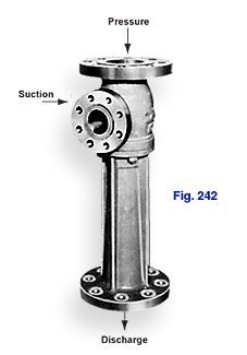 Figure 242 Condensate and Mixing Eductor is highly efficient and has a removable throat for abrasive services.