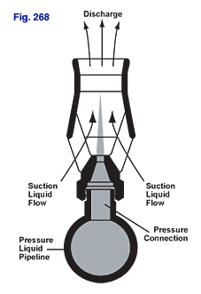 Figure 268 Tank Mixing Eductor cutaway with threaded connection