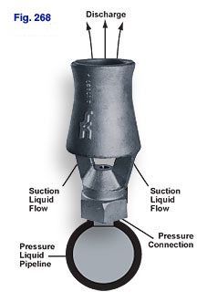Figure 268 Tank Mixing Eductor is used to start mixing from a shallow level or where uniform local agitation is required over large, shallow tank area.