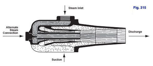Figure 315 Circulating Heater sectional drawing with alternate steam connection