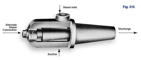 Figure 315 Circulating Heater's strong directional flow enables efficient heating of irregular tanks with dead spots