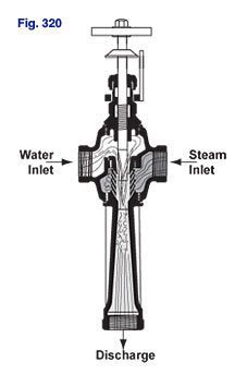 Sectional drawing of Figure 320 Continuous Heater with steam and water inlets