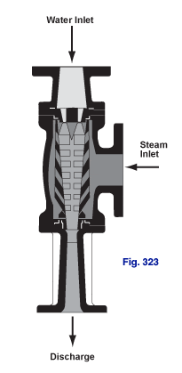 Sectional drawing of Figure 323 Continuous Heater