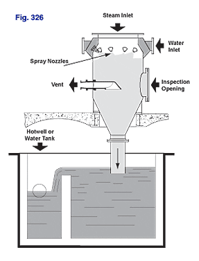 Typical arrangement of Figure 326 Direct Contact Multi-Spray Heater installed in hotwell or water tank