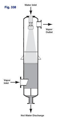 Figure 338 Counter-Current Steam Heaters have flat heads at water inlet and discharge
