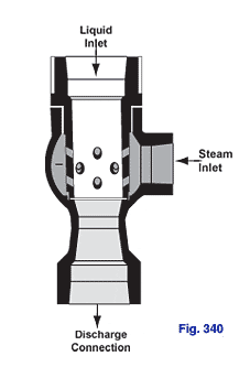 Figure 340 Simplex Pipeline Heater with liquid and steam inlets