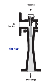 Figure 420 Jet Compressor is a fixed nozzle compressor used in the process, paper, petroleum, power, gas, and other industries