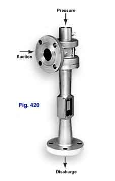 Figure 420 Jet Compressor with threaded pressure connection and flanged suction and discharge connections