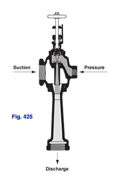 Figure 425 Jet Compressor has all threaded connections, expanding nozzle, diffuser, regulating spindles, and body