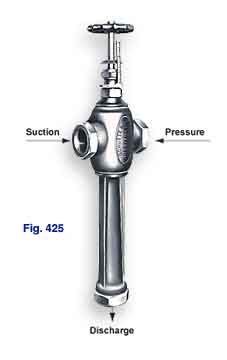 Figure 425 Jet Compressor with manually-controlled spindles