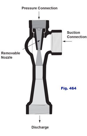 Figure 464 Single-Nozzle Water Jet Exhauster for general purposes