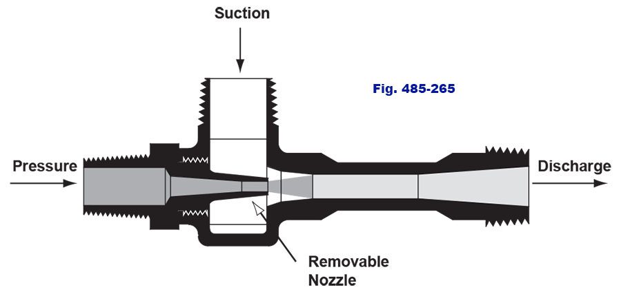 Figure 485/265 Water Jet Exhauster with removable nozzle