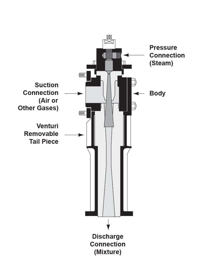 Figure 562 Graphite Ejector smaller than 4 inches for corrosive conditions