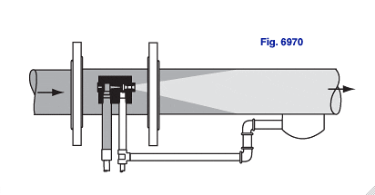 Figure 6970 Ejector Atomizing Desuperheater with water re-cycle arrangement