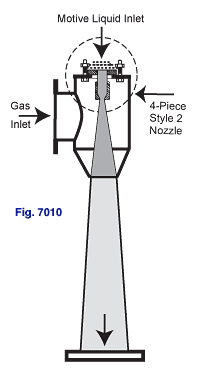 Figure 7010 Ejector-Venturi Scrubber with 4-piece nozzle