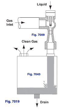 Figure 7009 Vent Gas Scrubber with Figure 7043 liquid-gas separator