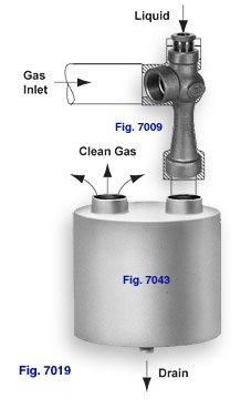 Figure 7019 Vent Gas Scrubber System