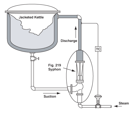 Steam Jet Syphons | Schutte & Koerting