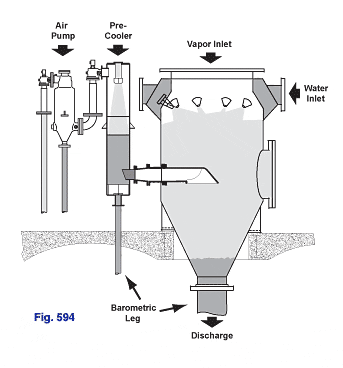 Figure 594 Multi-Spray Barometric Condenser with air pump, pre-cooler and barometric leg