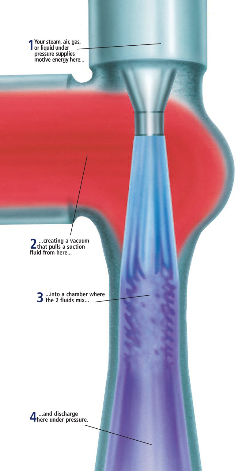 Bulletin J-1: Jet Ejector Selection Guide | Schutte & Koerting