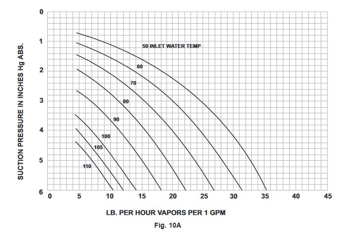 figure 10A