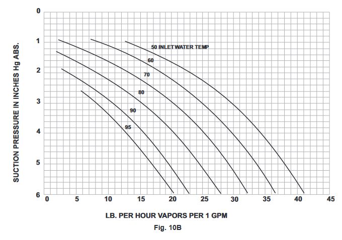 figure 10B