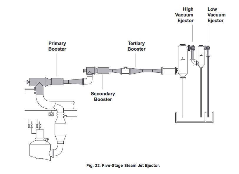 figure 22