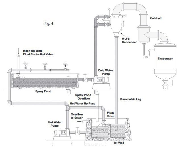 Bulletin 5AA Barometric Condensers Schutte & Koerting