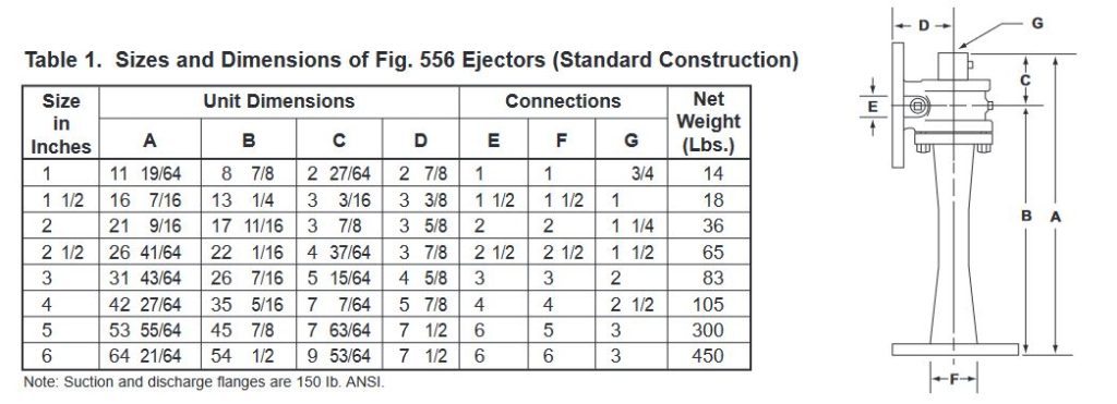 Sizes and Dimensions of Fig. 556 Ejectors (Standard Construction)