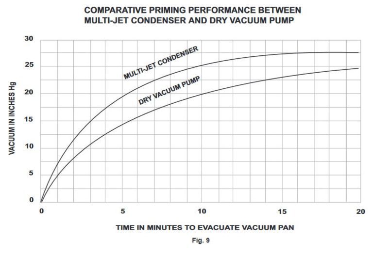 Bulletin 5AA Barometric Condensers Schutte & Koerting