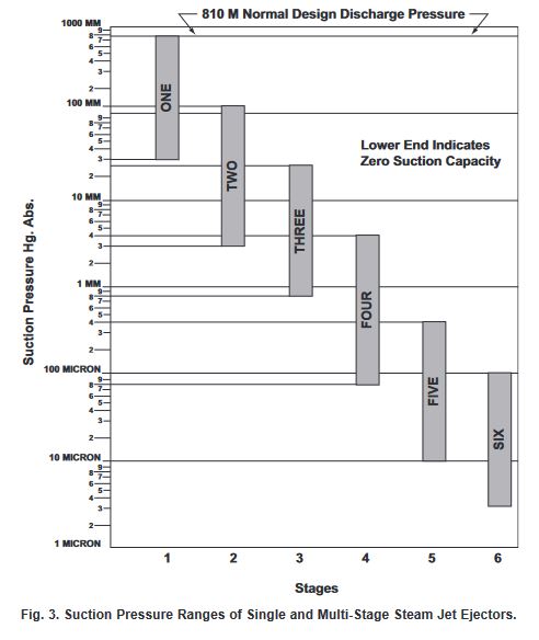 figure 3 graph