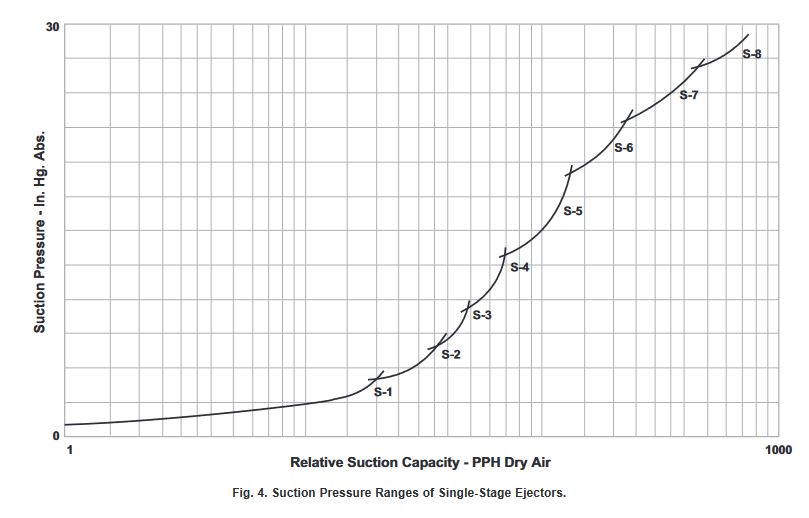 figure 4 graph