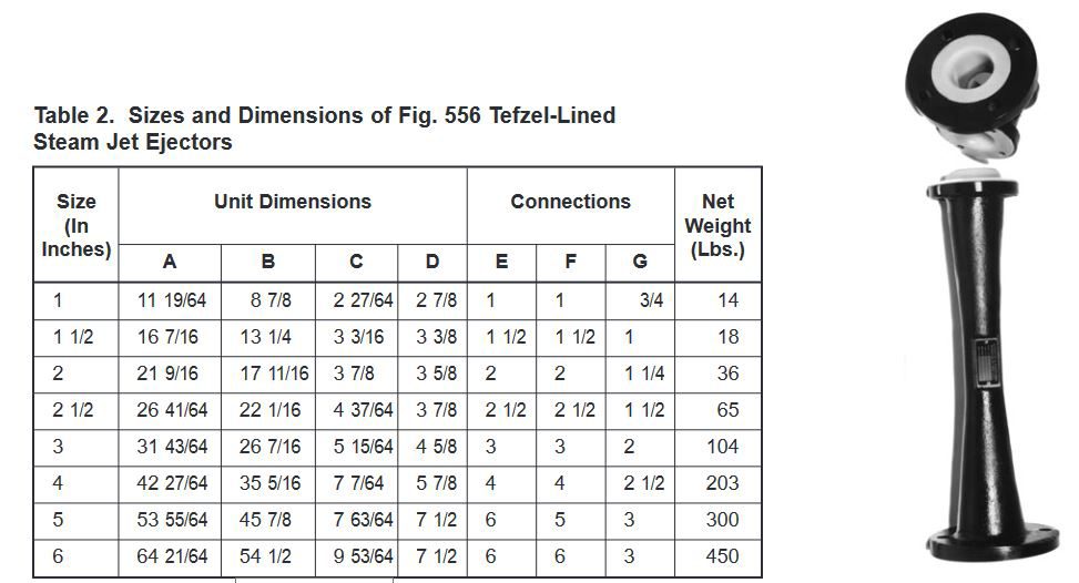 Table 2. Sizes and Dimensions of Fig. 556 Tefzel-Lined Steam Jet Ejectors