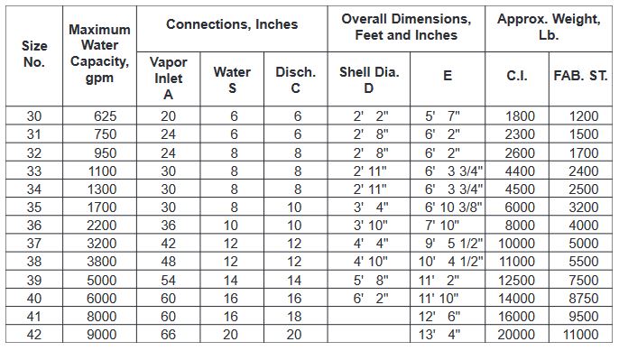 table 3