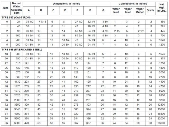 Bulletin 5AA: Barometric Condensers | Schutte & Koerting