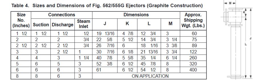 Table 4. Sizes and Dimensions of Fig. 562/555G Ejectors (Graphite Construction)