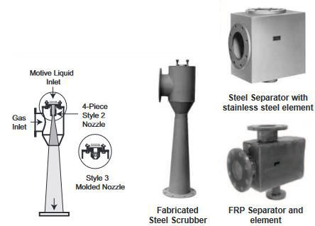 Fig. 7010 scrubber